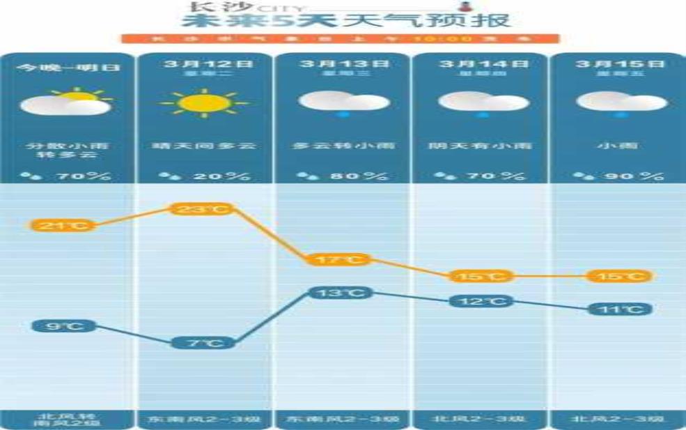  小海坨天气, 今日气温变化与出行建议 