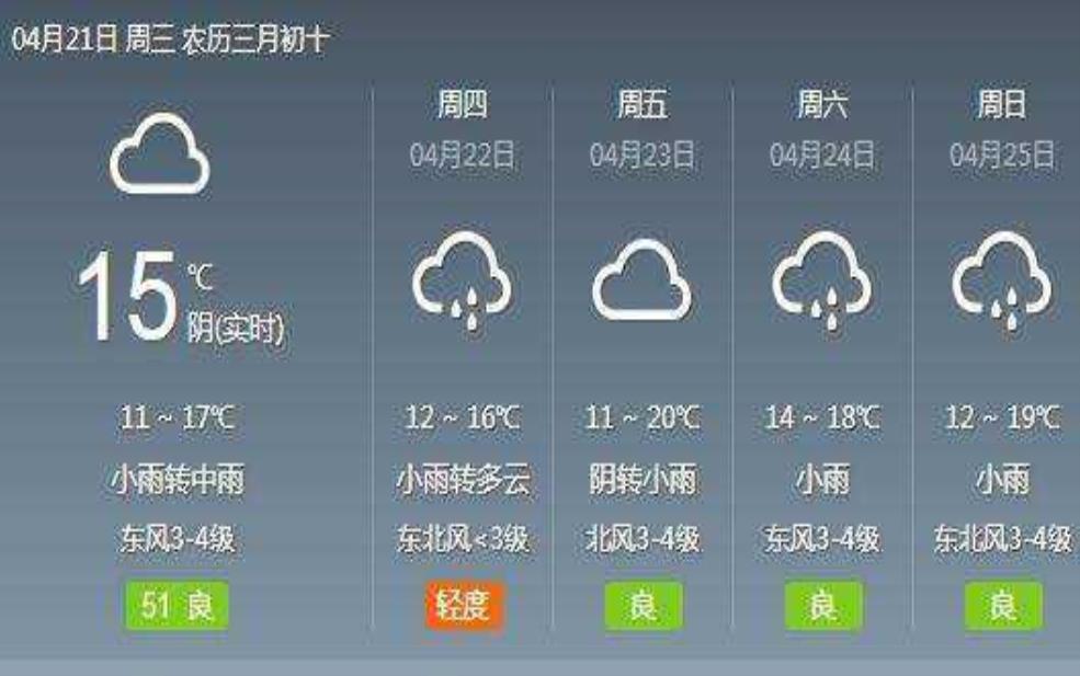 山东兰陵县天气,今日气温与预报分析