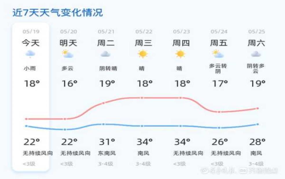  山东兰陵县天气,今日气温与预报分析 