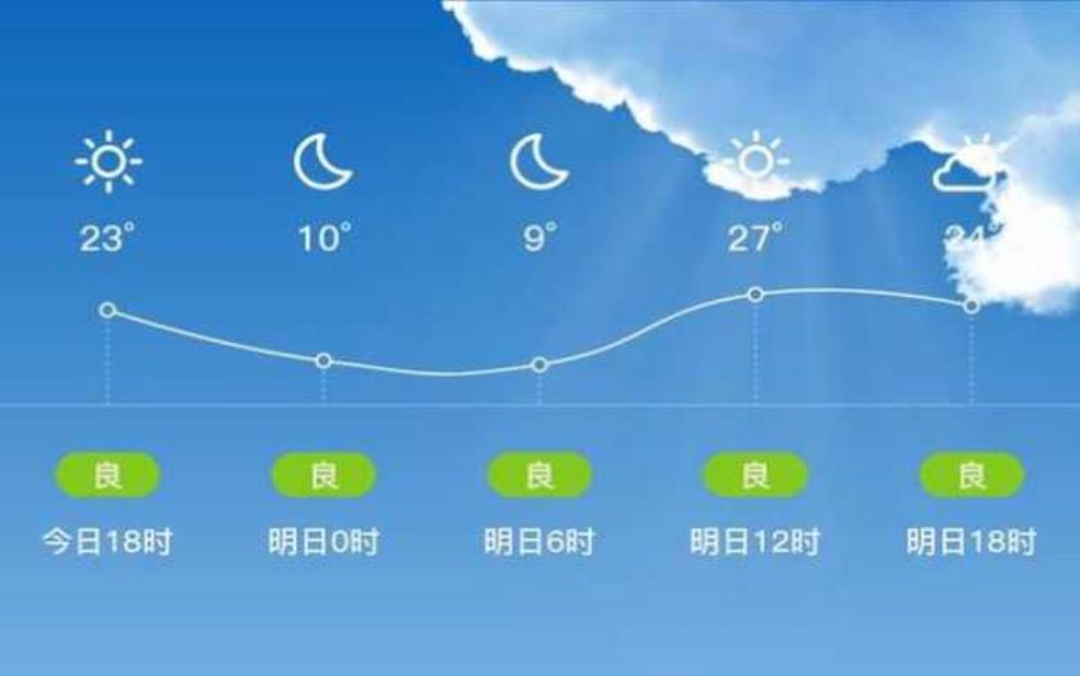 山西榆县天气预报,未来一周气温变化分析