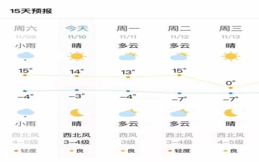  山西皇城相府天气，今天天气如何？ 