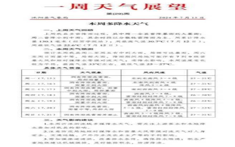 岷县天气24小时, 及时了解最新气象变化