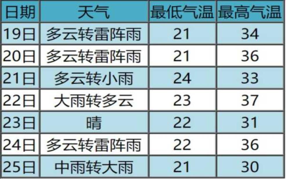 岷县天气24小时, 及时了解最新气象变化
