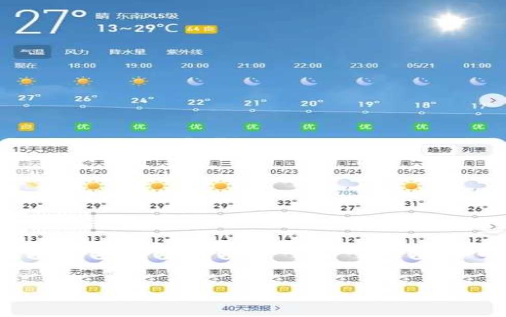  崆洞山天气，今日气温和预报分析 