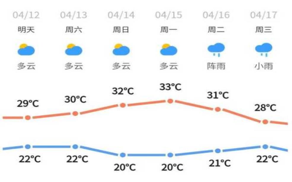 巴塘天气30天, 未来天气趋势解析