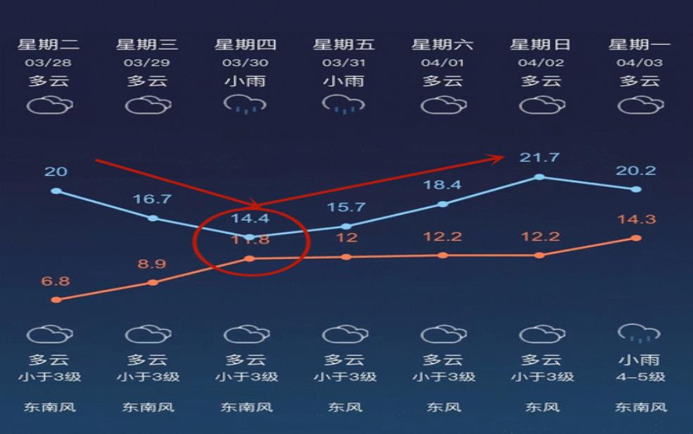  常州天气雨量，未来几天会如何变化？ 