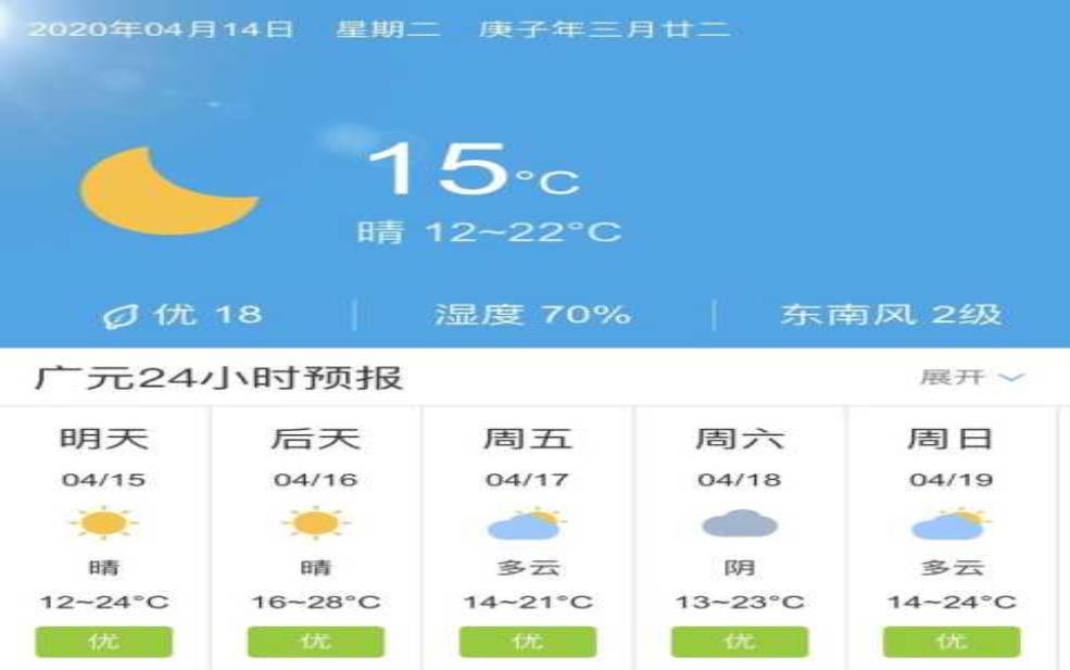 广元昭化天气, 怎么样影响旅行计划?