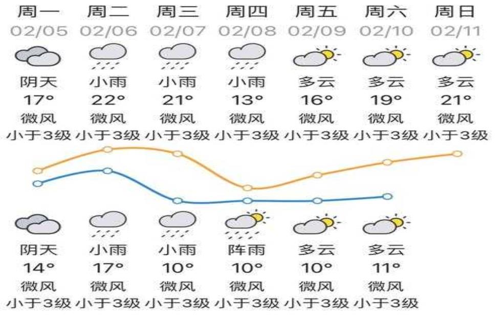  开县狗儿坪天气预报，今日和未来几天情况如何？ 