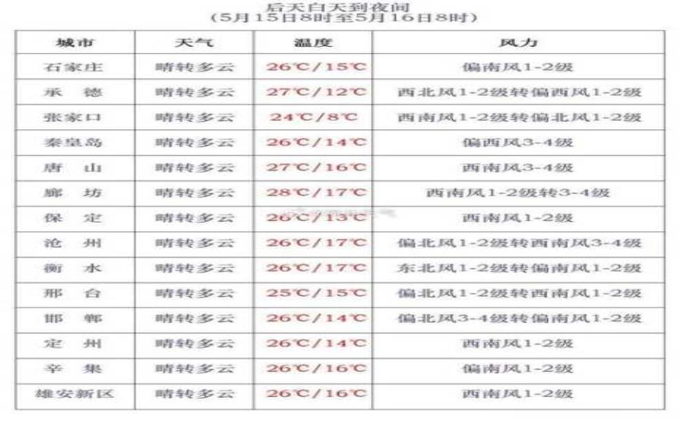 开县狗儿坪天气预报,今日和未来几天情况如何?