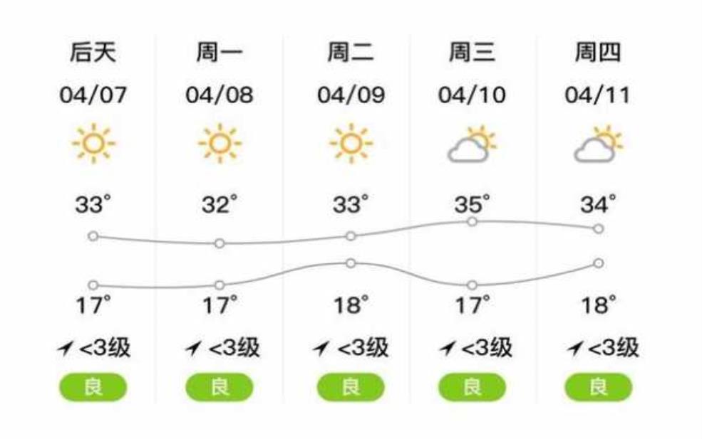  德宏州芒市天气，未来一周气温变化解析 