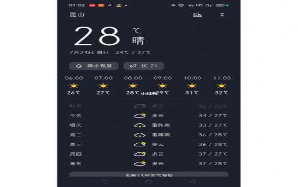 扎佐天气, 未来一周预报详情如何?