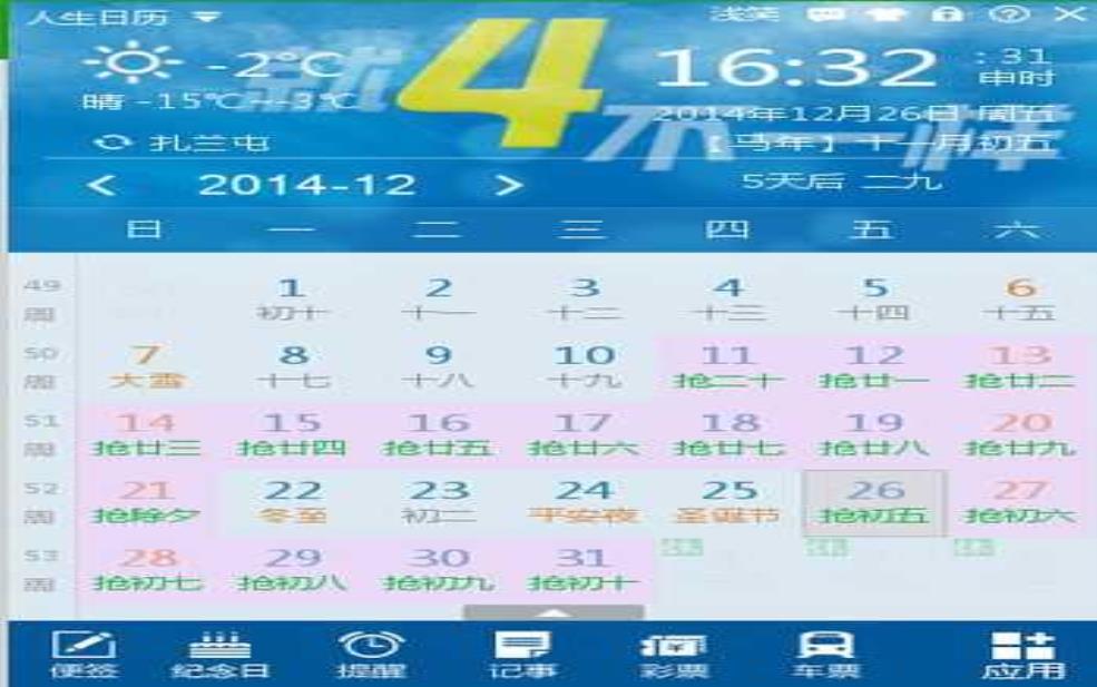 扎佐天气, 未来一周预报详情如何?