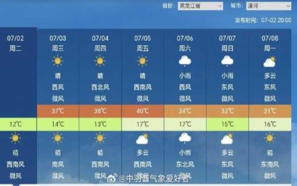  摸河天气，今日气温与出行建议解析 