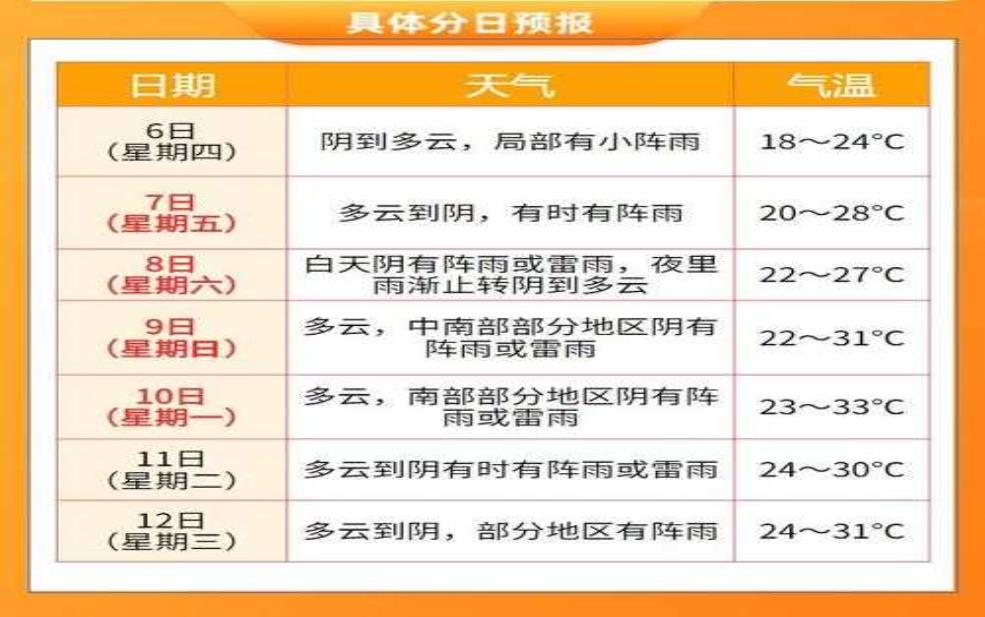  新宁崀山天气, 今日气温与出行建议 