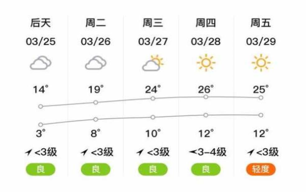  新密天气48小时，最新气象预报详解 