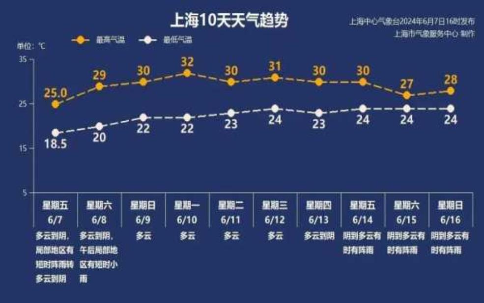  施乘天气预报, 今日出行必看指南 