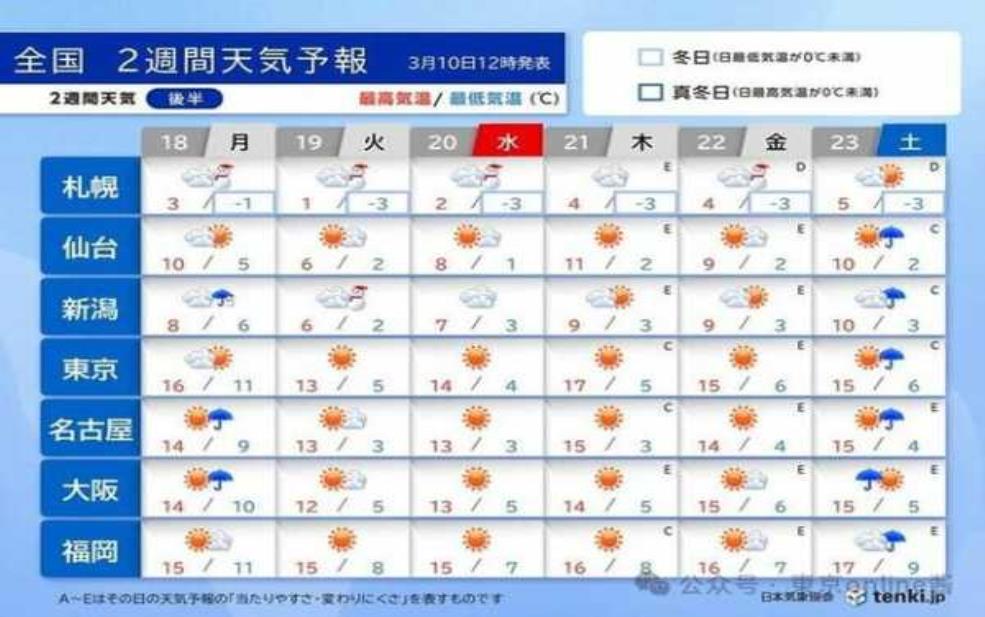  日本宫崎天气, 适合游客的最佳游玩时间是什么？ 