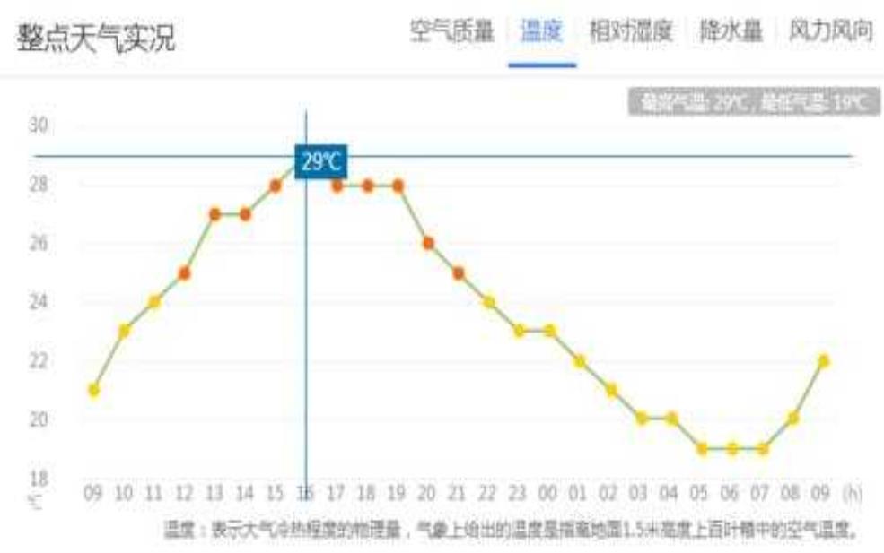  昆明玉溪天气, 本周气温变化揭秘 