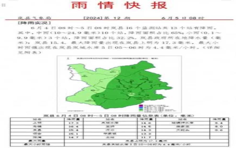  明天岚县天气, 你准备好出行了吗？ 