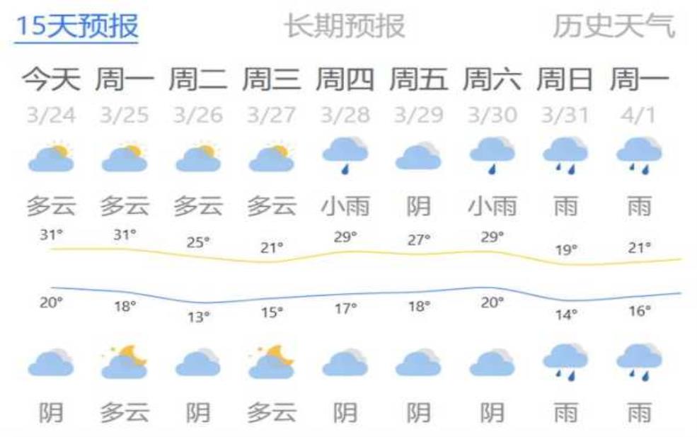  明天嵊州长乐天气，适合出行吗？ 
