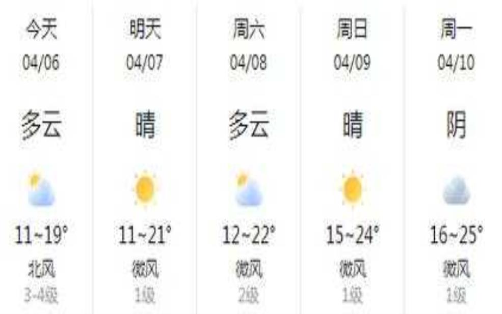  明天荆门天气,将有怎样的变化？ 