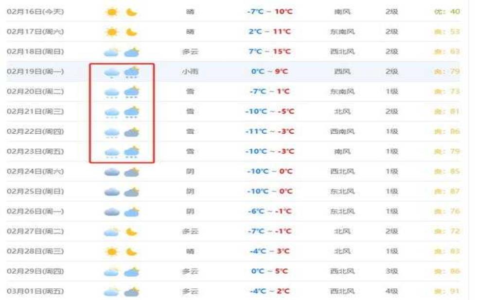  晋城王莽岭天气，今日气温与天气预报如何？ 