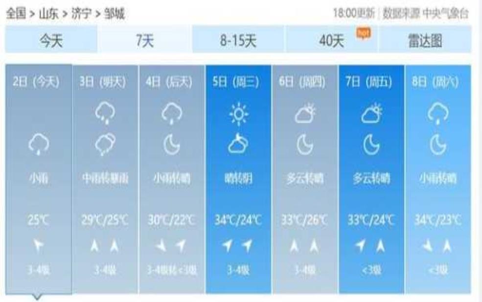 晏场镇天气预报,今天有什么变化?