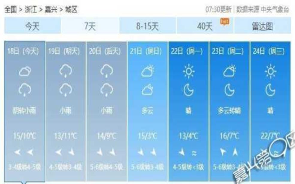 晏场镇天气预报,今天有什么变化?