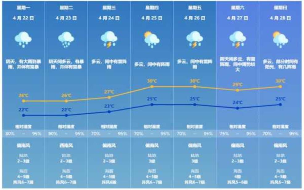 景东县曼等乡7天天气预报,近期天气趋势与注意事项