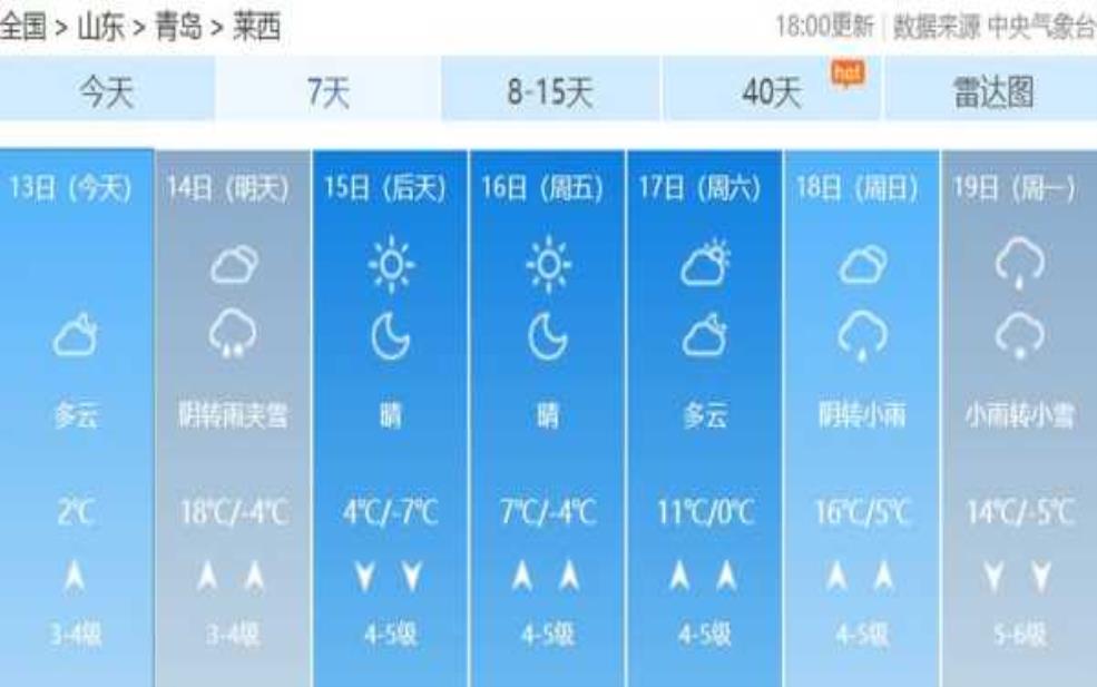  景阳岭天气, 当日气温与预报详情 