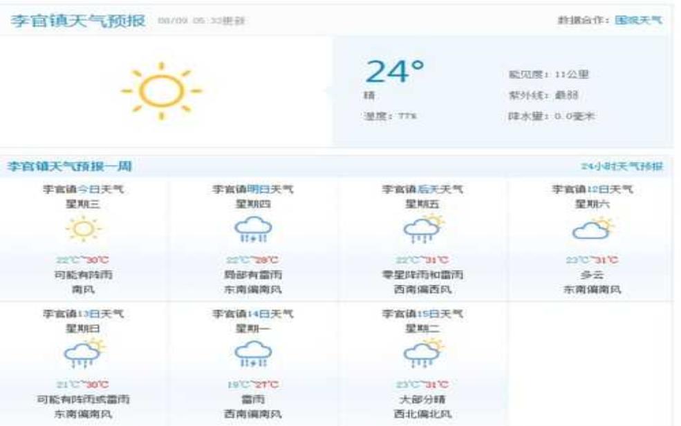  李官最新天气, 今天是否适合出行？ 
