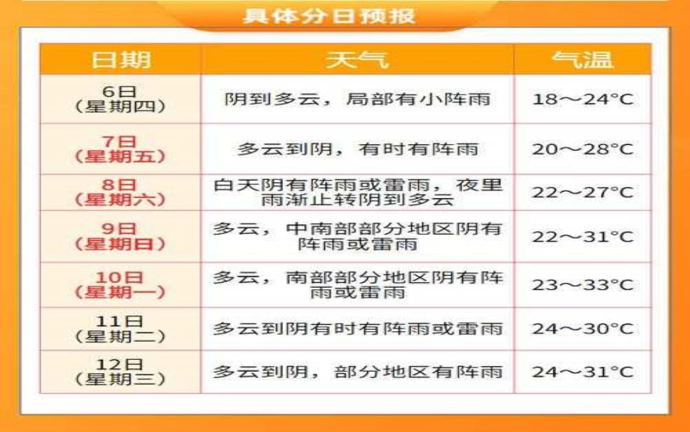 李官最新天气, 今天是否适合出行?