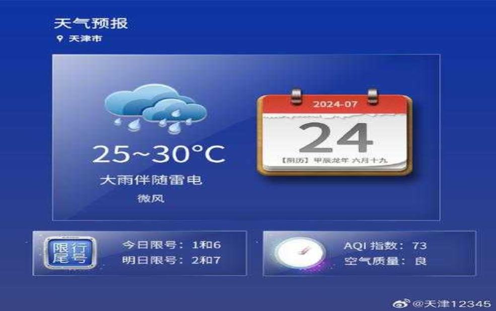  杜桥今天天气, 适合外出活动吗？ 