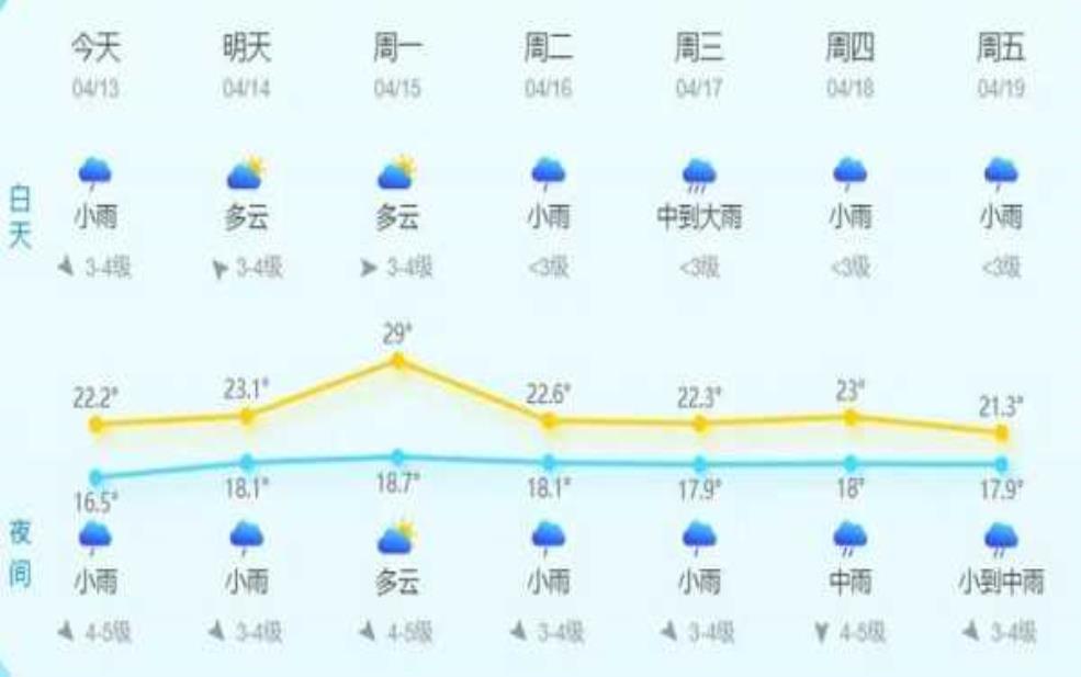 杜桥今天天气, 适合外出活动吗?