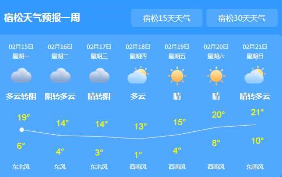  松岭天气, 今天的气温和空旷预报是什么？ 