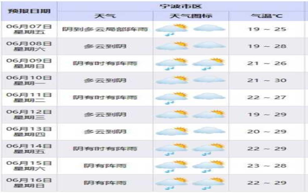 松溪天气24小时, 精准预报助你出行选择