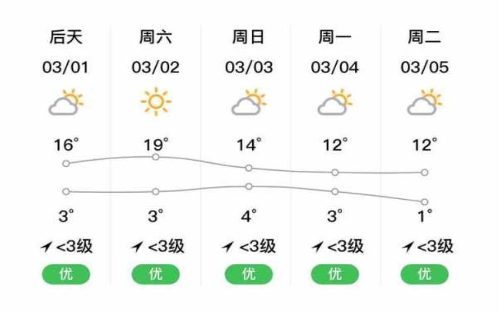  林芝察隅天气，今天的气温和预报是什么？ 