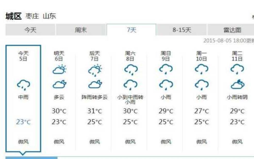  枣庄天气庄，今天的天气预报是什么？ 