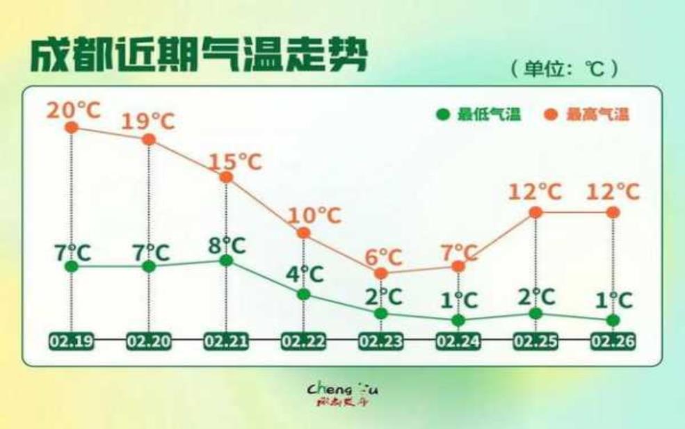  柯克斯维尔天气，今日气温及预测分析 