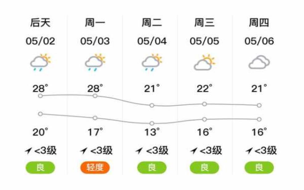 柴关岭天气, 今日预报与未来趋势解析