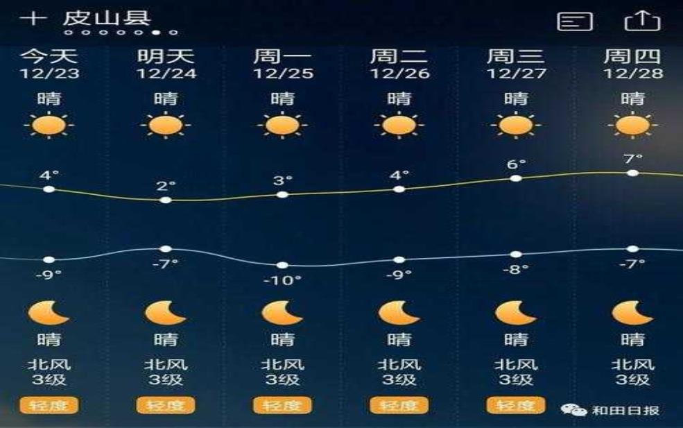 树皮乡天气预报, 今天的气温和降水情况如何?
