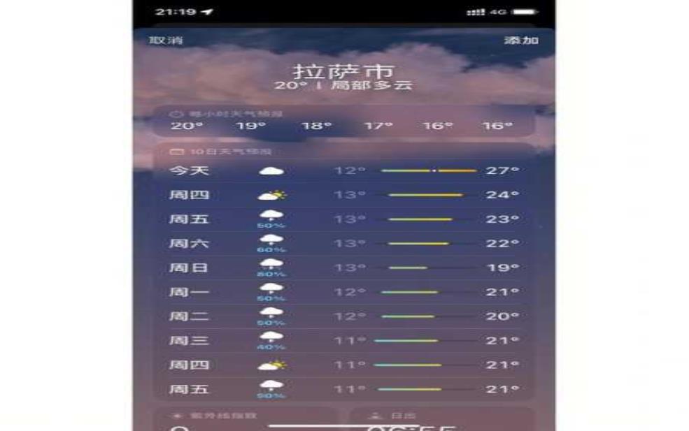 格拉纳达天气15天, 你需要了解的气象变化