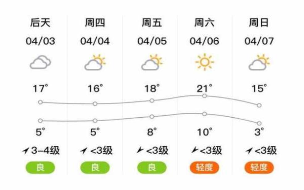 栾县古城天气预报,今日气温走势及注意事项