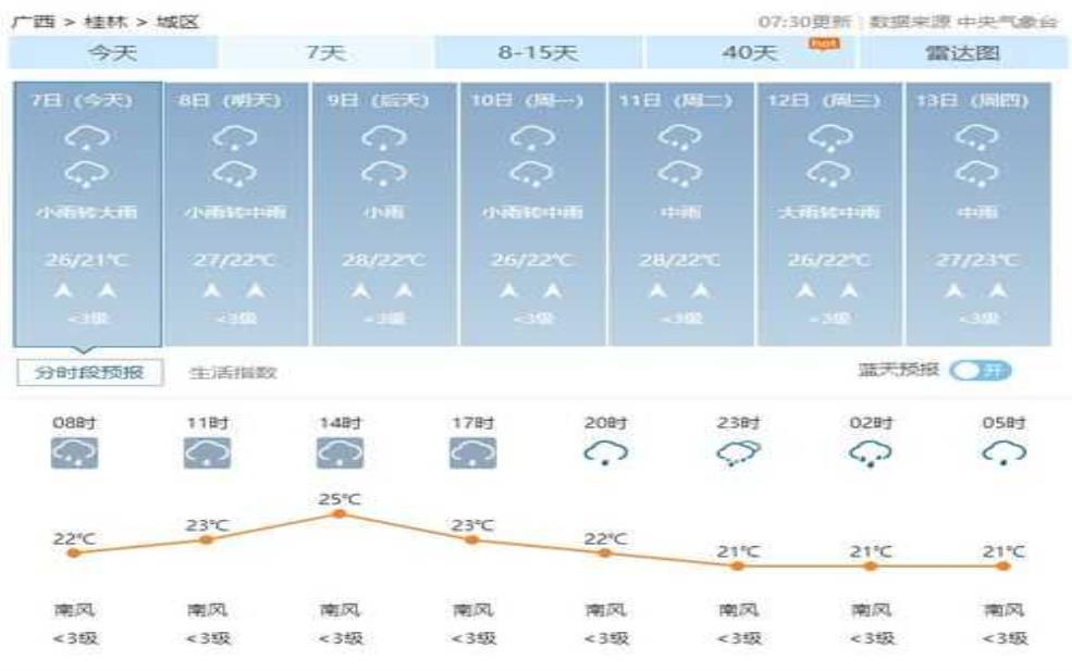  桂桂东天气, 今天适合出行吗？ 