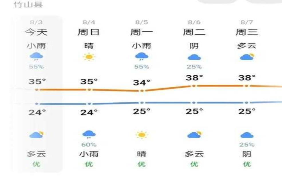  桐桐柏天气，今天出门需要带伞吗？ 