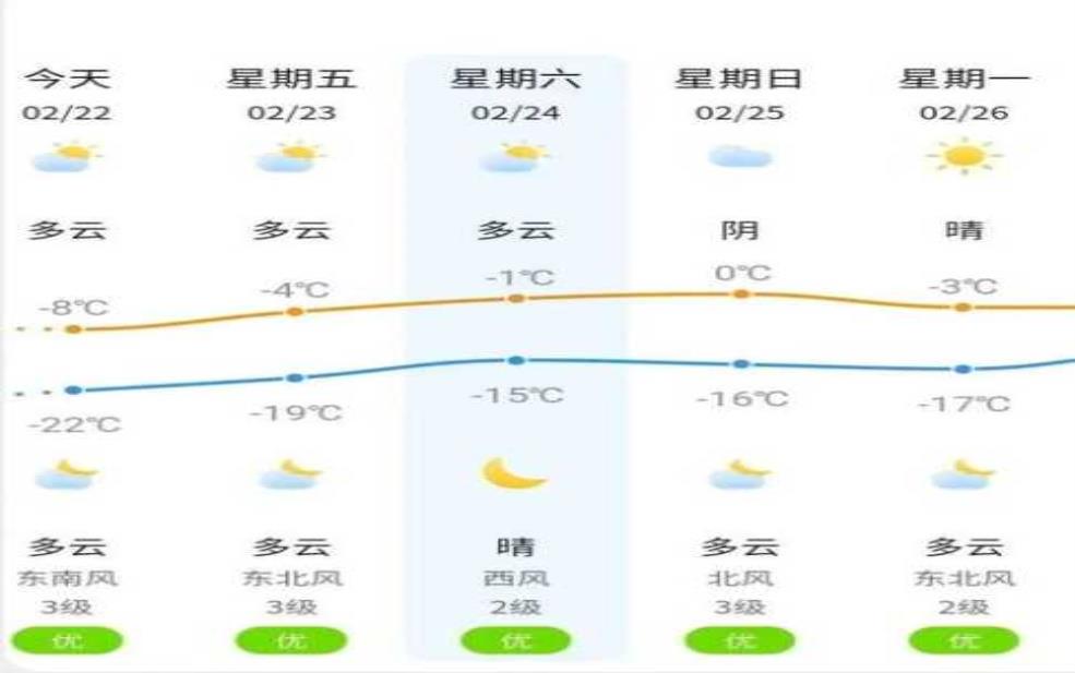  梅园沟天气, 今日最新气象预报是什么？ 