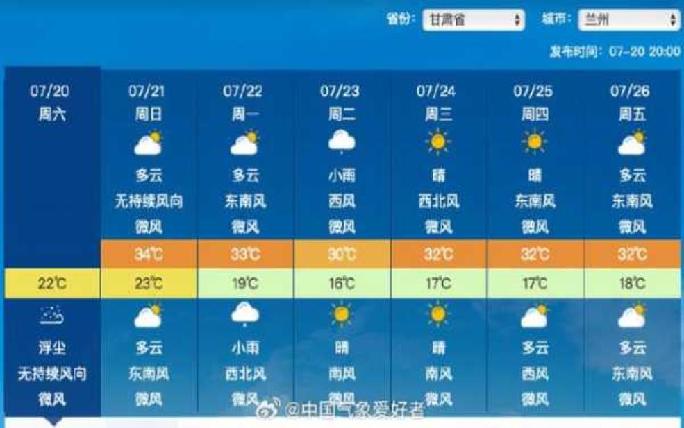  梧州市蒙山天气, 今日气温和降水预报是什么？ 