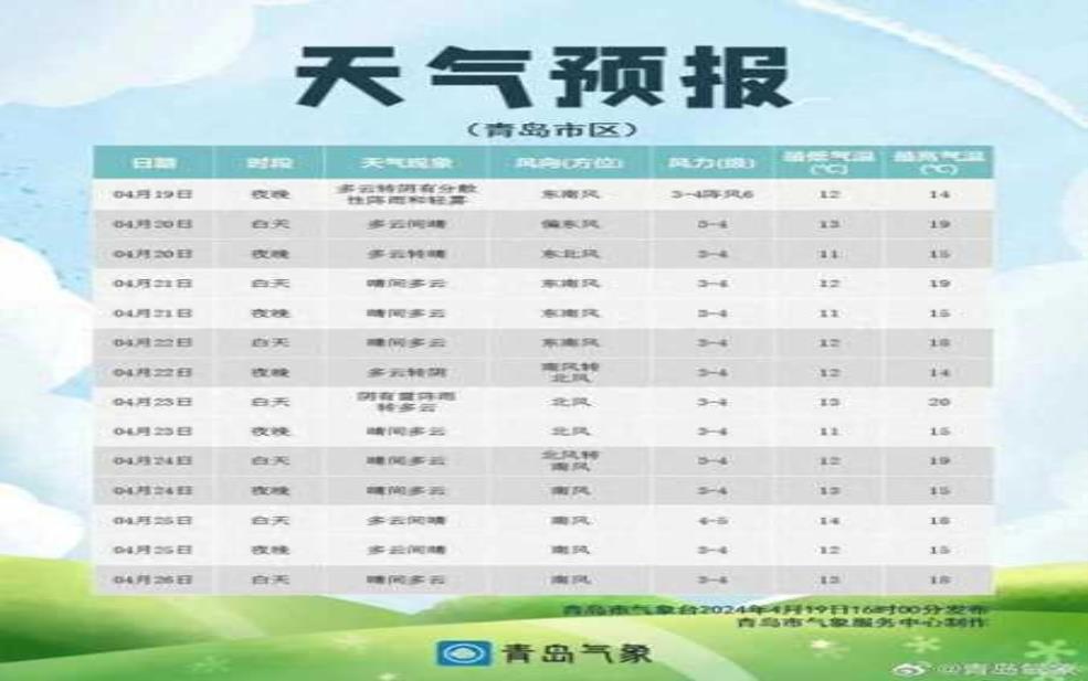  横琴岛天气，今周气温趋势与注意事项 