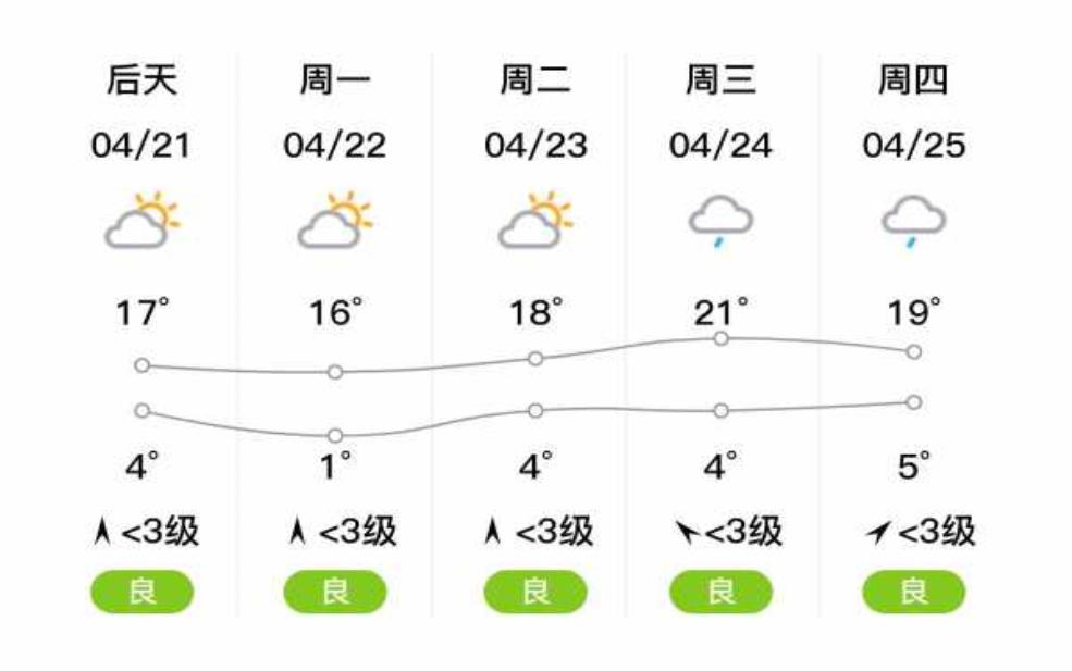武威市古浪天气, 今天的气温和预报如何?