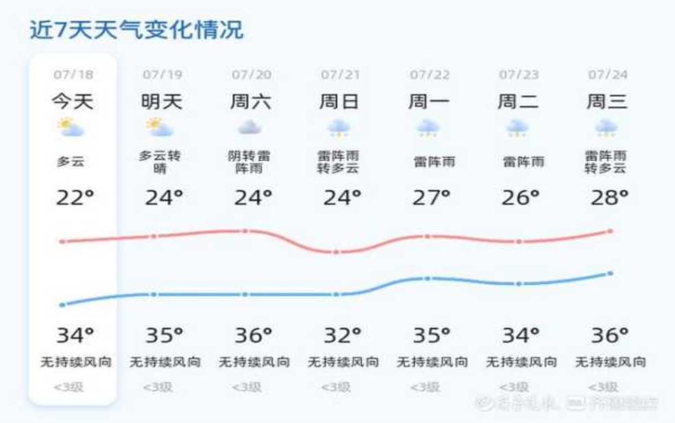 毕尔巴鄂天气, 如何做好出行准备?